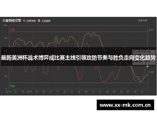 最新美洲杯战术博弈成比赛主线引领攻防节奏与胜负走向变化趋势 最新美洲杯战术博弈成比赛主线引领攻防节奏与胜负走向变化趋势